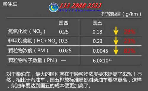 ���ͳ��Ĺ���������ŷű�׼�Ա�