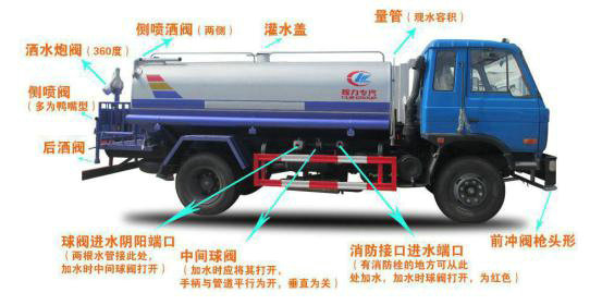 ��ˮ���������ü�ͼ