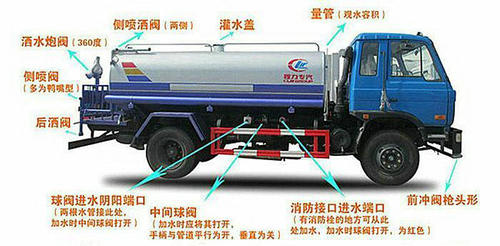 ��ˮ����׼����